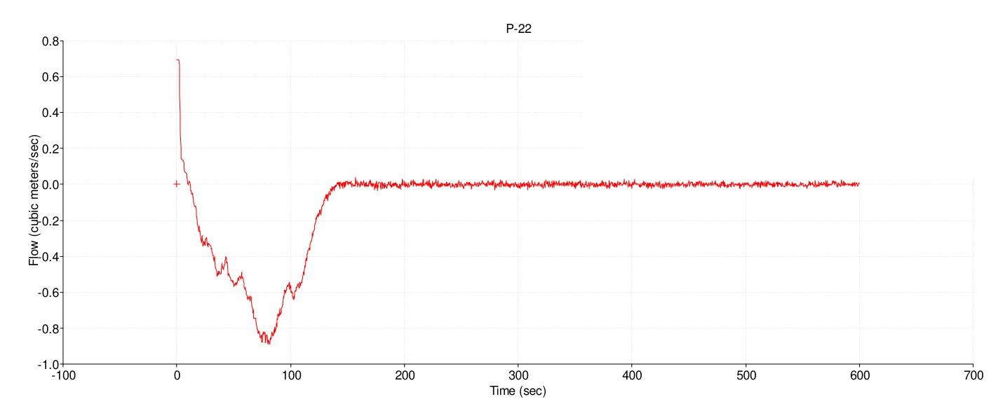 Protected pressure envelope for the same pipeline